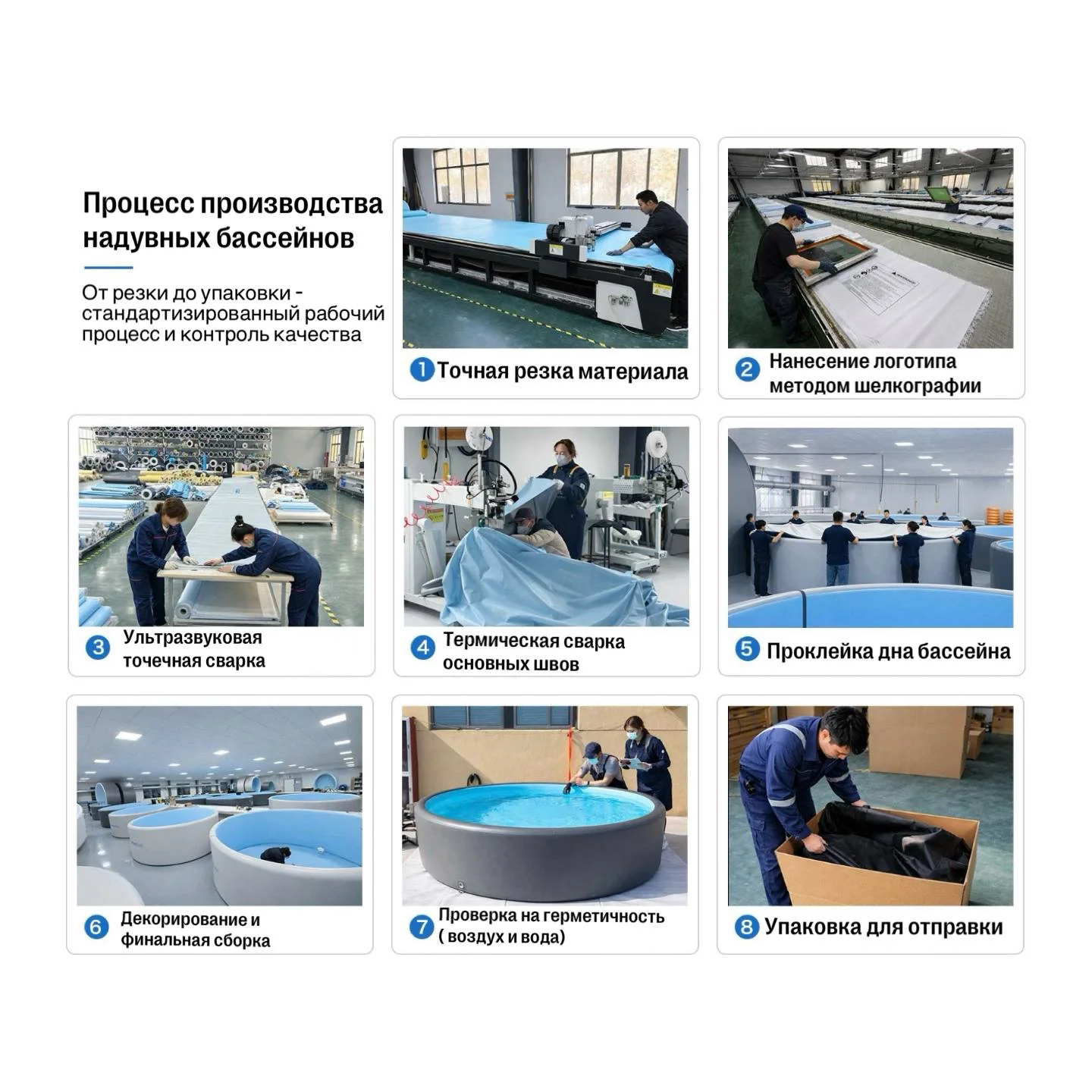 Технология