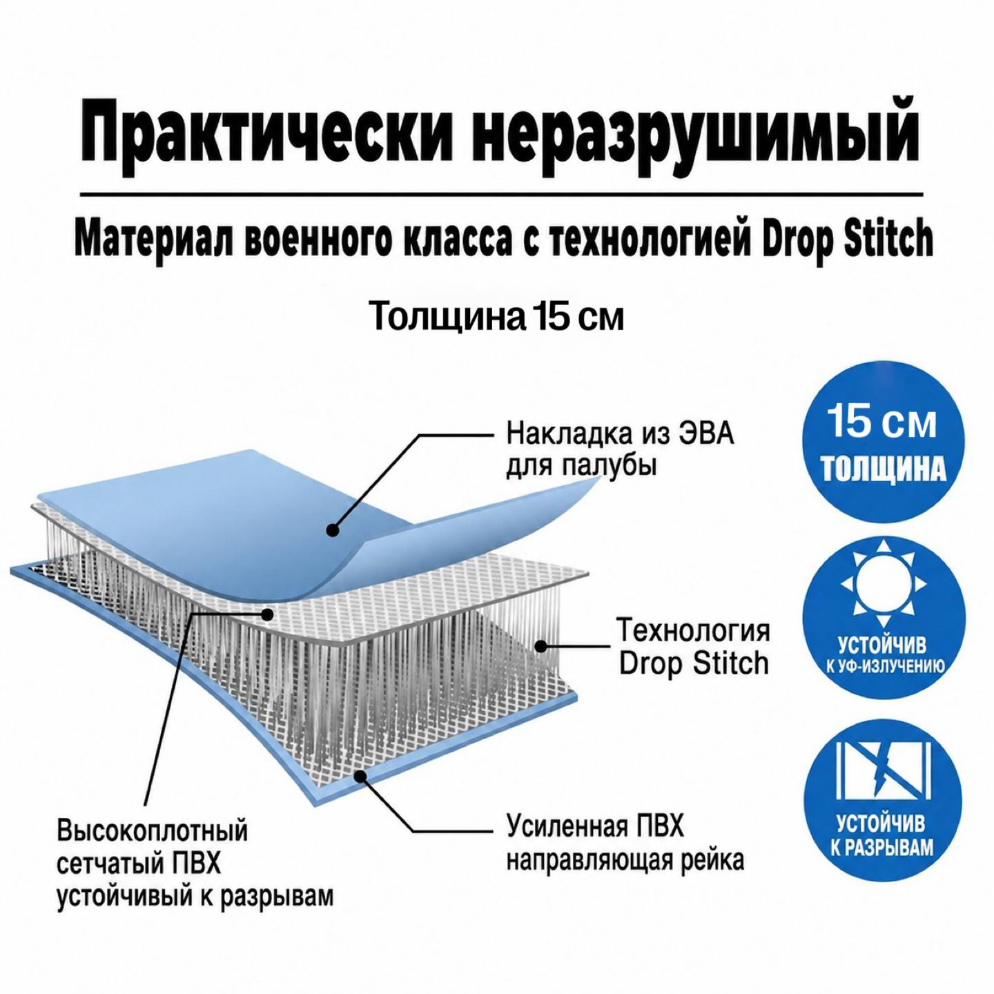 МАТЕРИАЛЫ